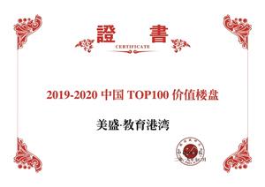 ��ָ�о�Ժ 2019-2020�Ї�(gu��)TOP100�r(ji��)ֵ�ǱP